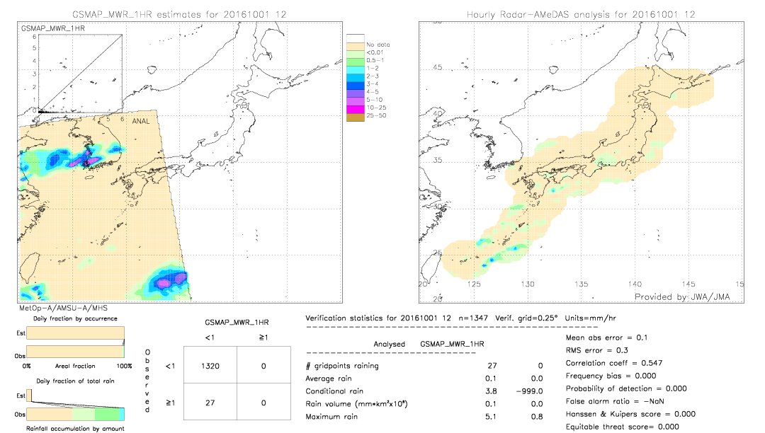 GSMaP MWR validation image.  2016/10/01 12 