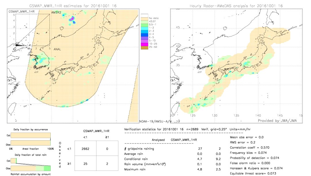 GSMaP MWR validation image.  2016/10/01 16 