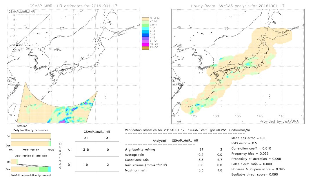 GSMaP MWR validation image.  2016/10/01 17 