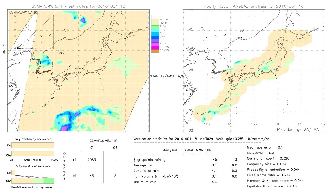 GSMaP MWR validation image.  2016/10/01 18 