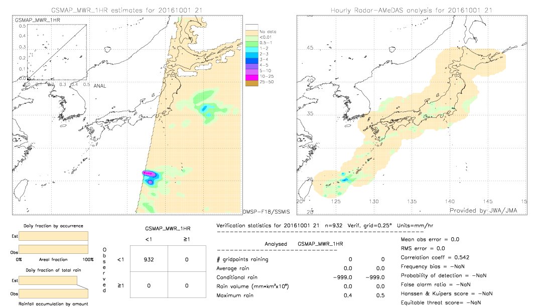 GSMaP MWR validation image.  2016/10/01 21 