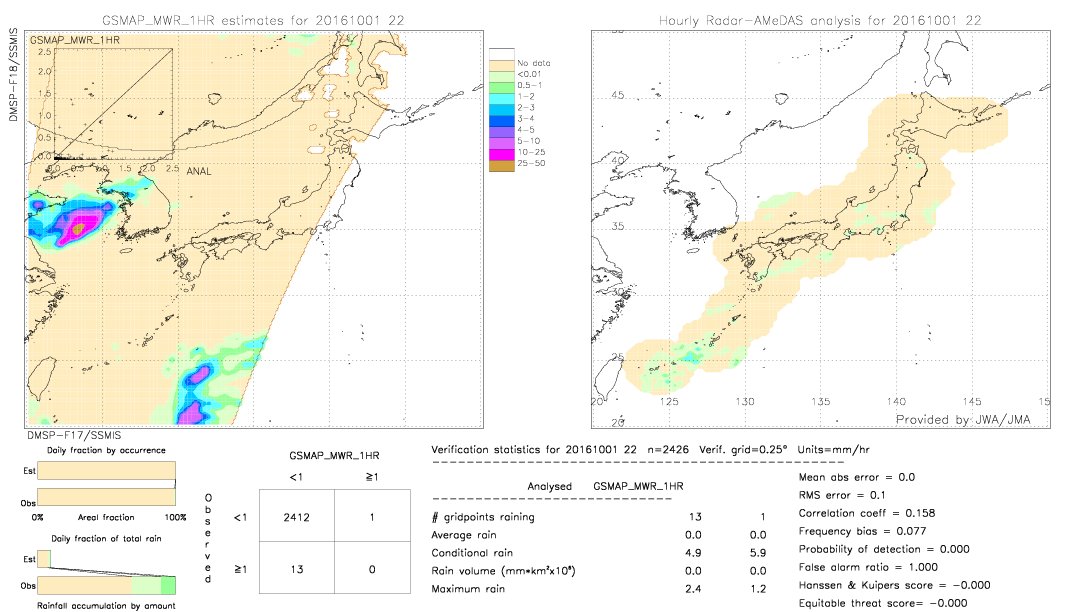 GSMaP MWR validation image.  2016/10/01 22 