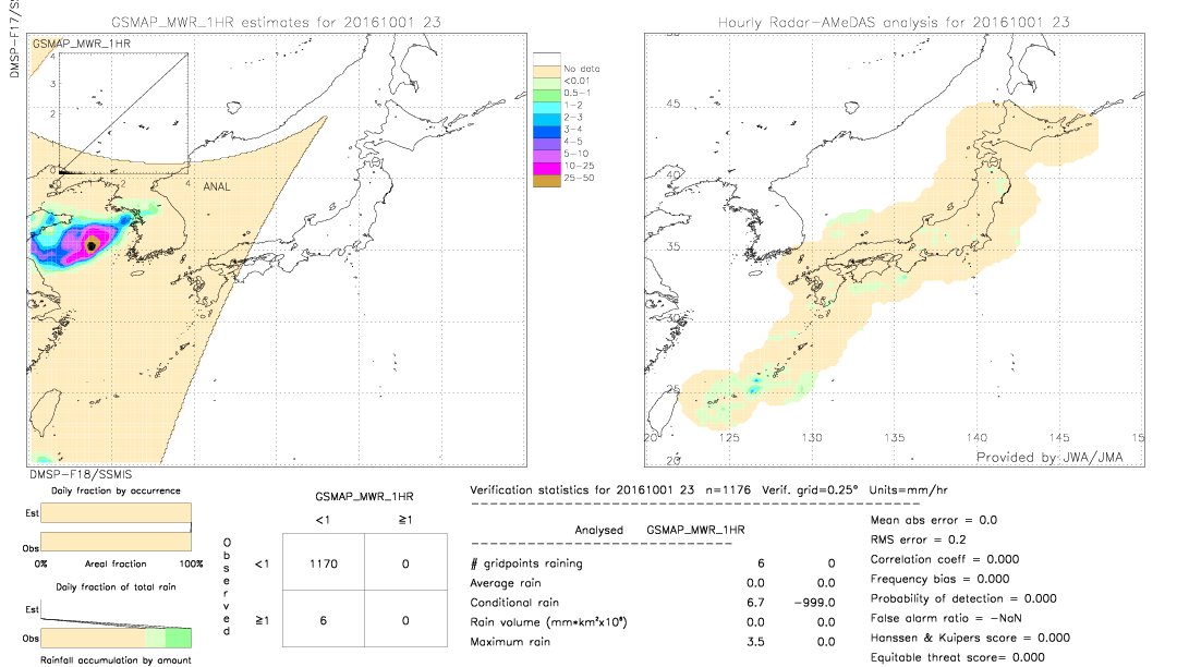 GSMaP MWR validation image.  2016/10/01 23 