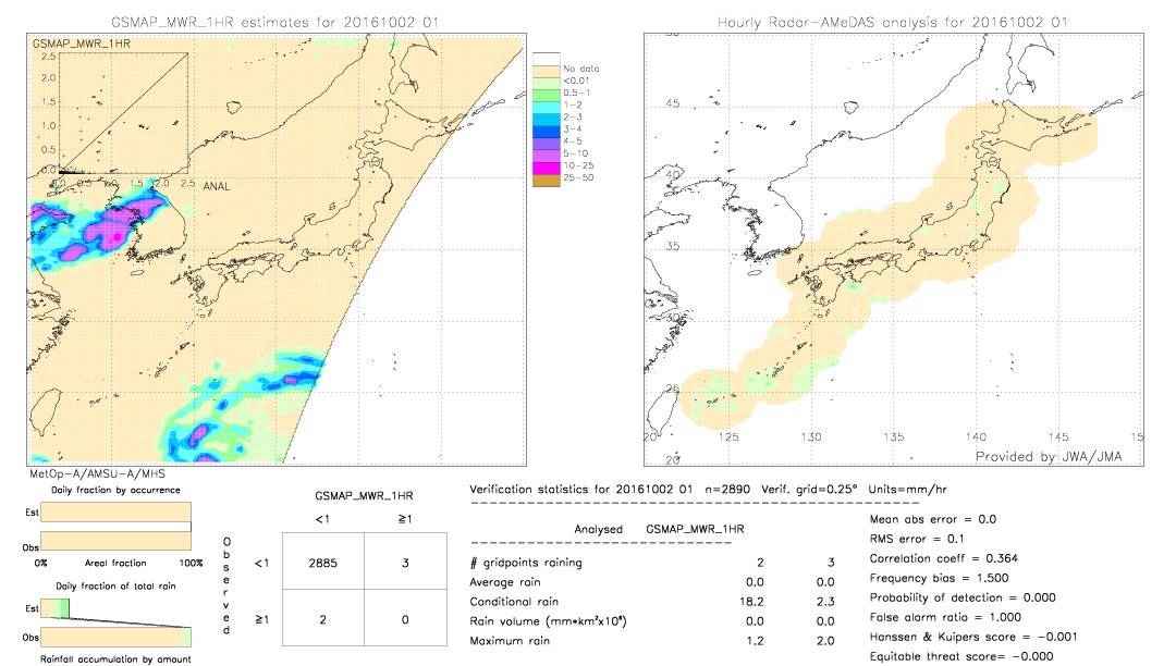 GSMaP MWR validation image.  2016/10/02 01 