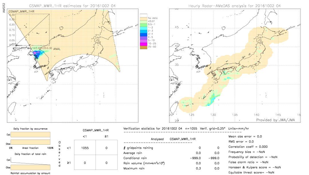 GSMaP MWR validation image.  2016/10/02 04 