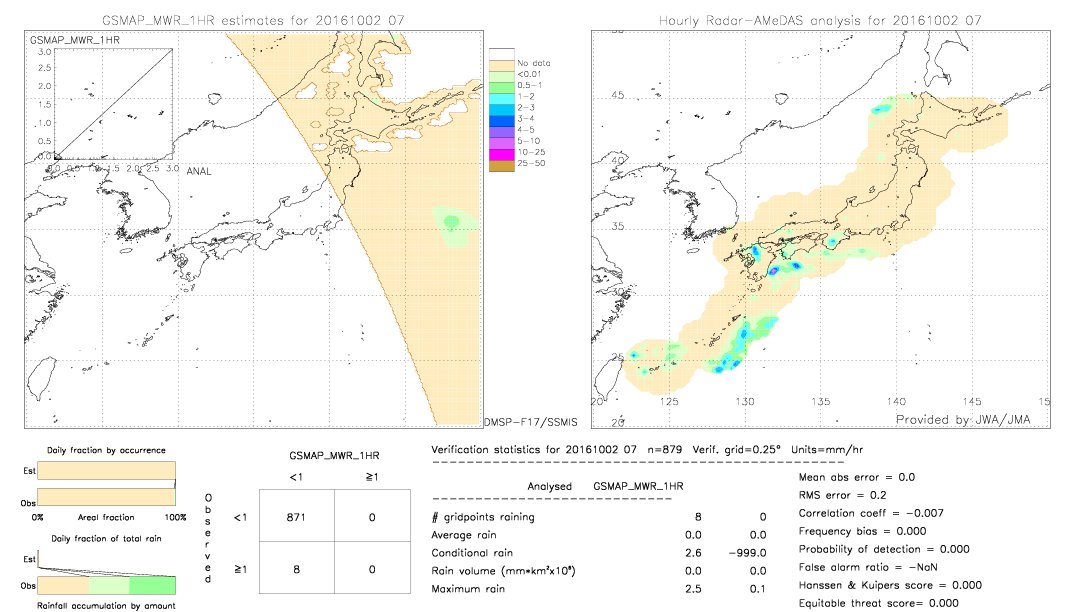 GSMaP MWR validation image.  2016/10/02 07 