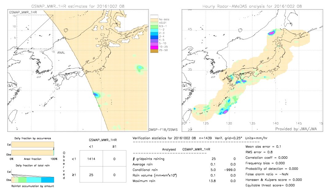 GSMaP MWR validation image.  2016/10/02 08 