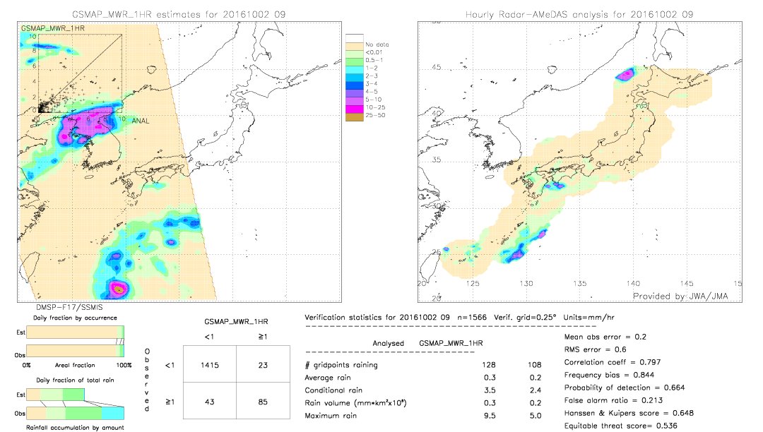 GSMaP MWR validation image.  2016/10/02 09 