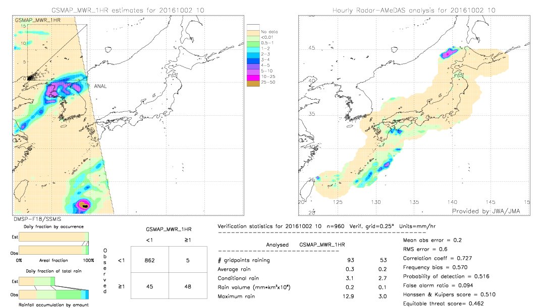 GSMaP MWR validation image.  2016/10/02 10 