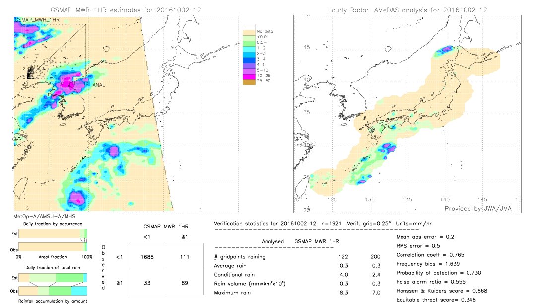 GSMaP MWR validation image.  2016/10/02 12 