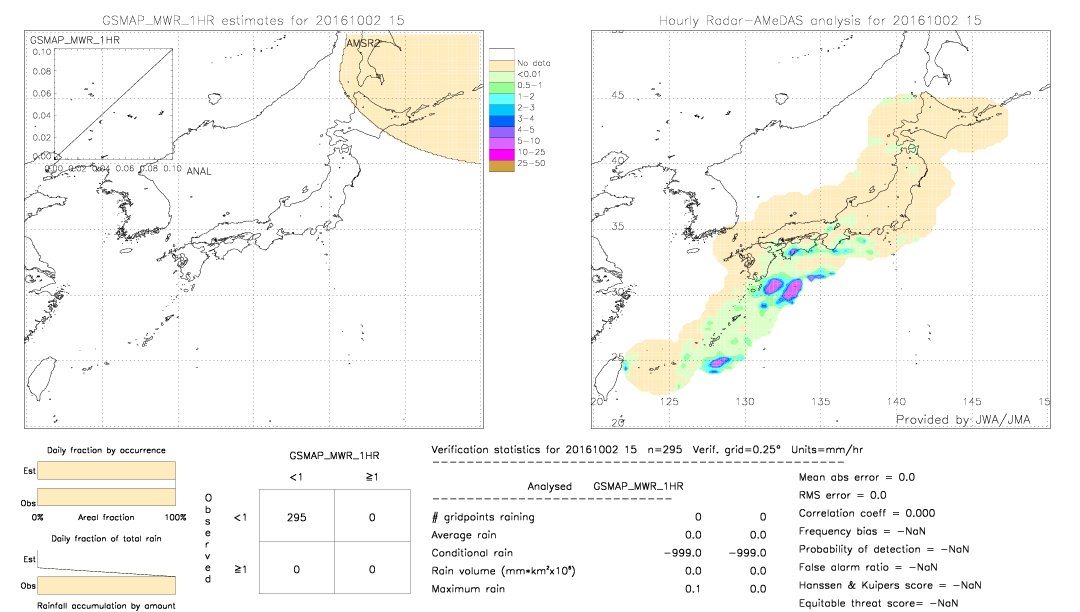 GSMaP MWR validation image.  2016/10/02 15 