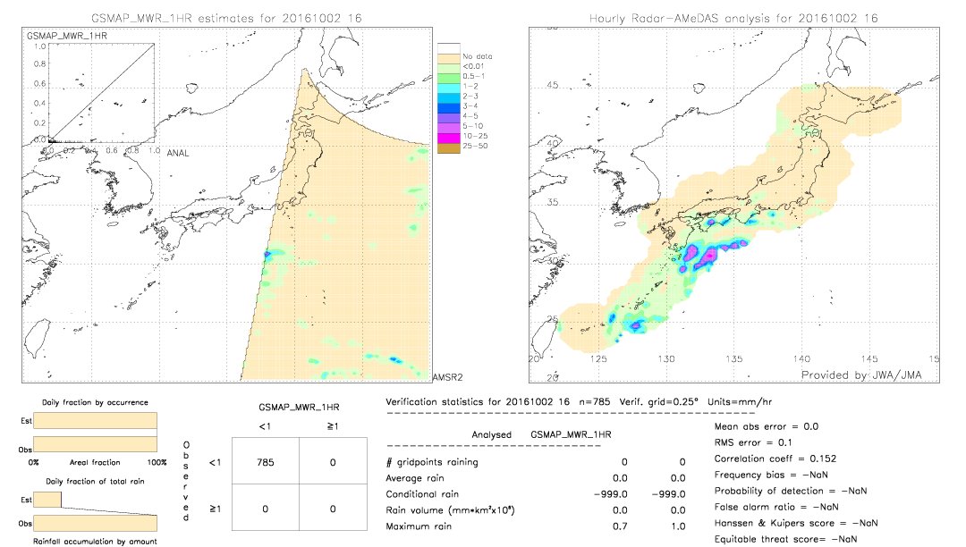 GSMaP MWR validation image.  2016/10/02 16 