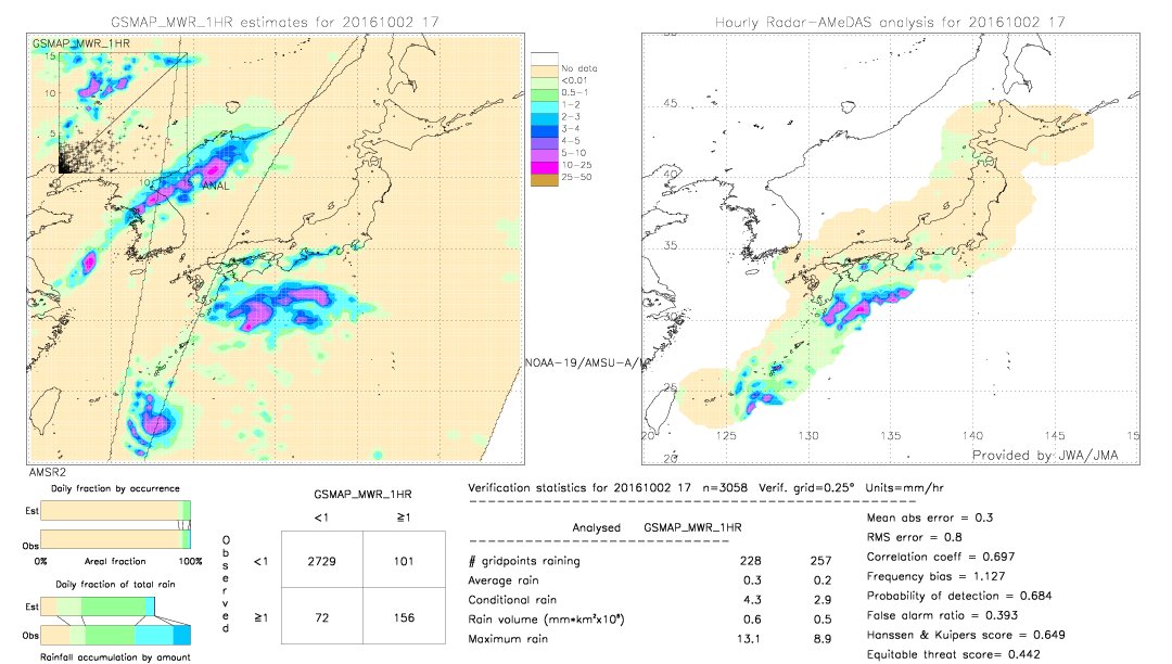 GSMaP MWR validation image.  2016/10/02 17 