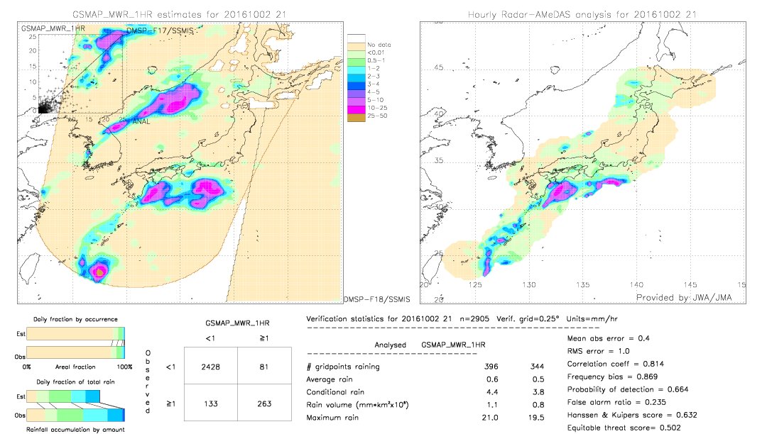 GSMaP MWR validation image.  2016/10/02 21 