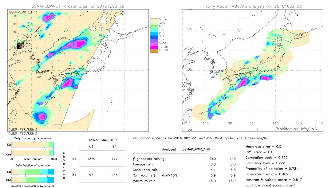 GSMaP MWR validation image.  2016/10/02 22 