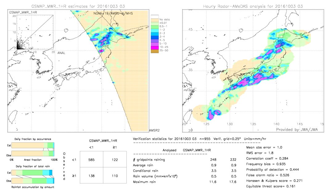 GSMaP MWR validation image.  2016/10/03 03 