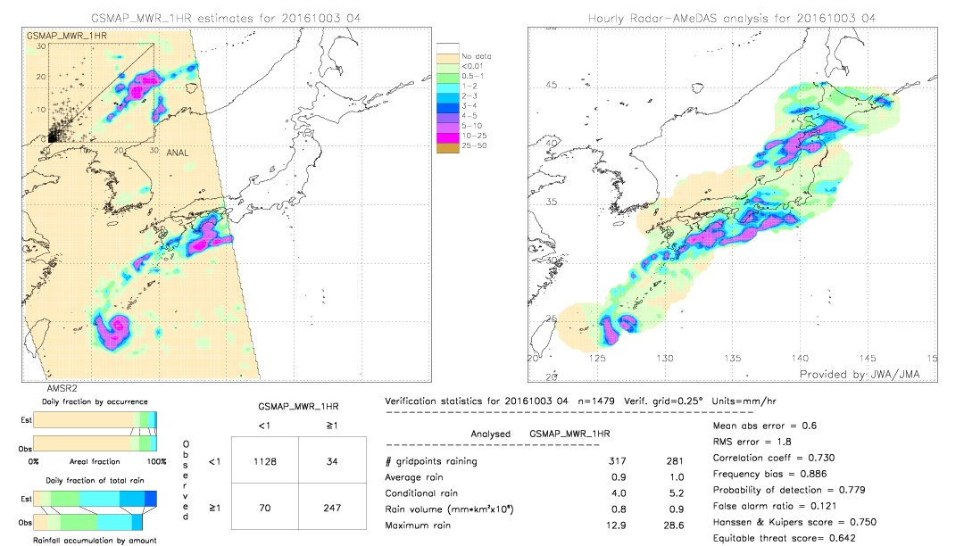 GSMaP MWR validation image.  2016/10/03 04 