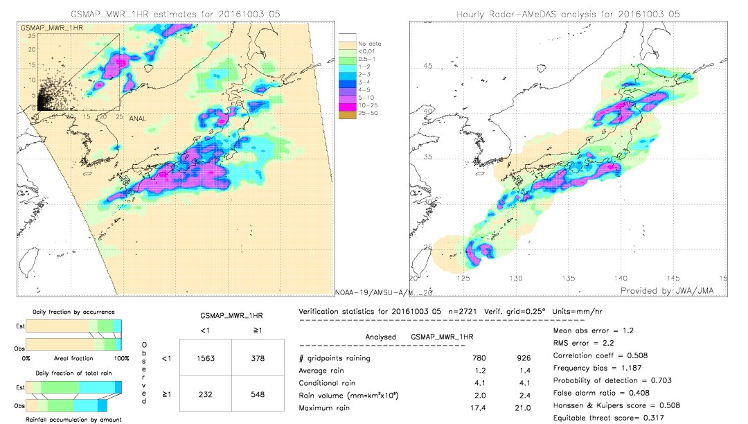 GSMaP MWR validation image.  2016/10/03 05 