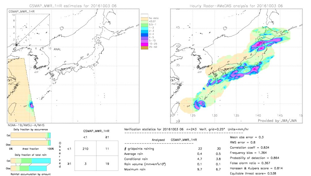 GSMaP MWR validation image.  2016/10/03 06 