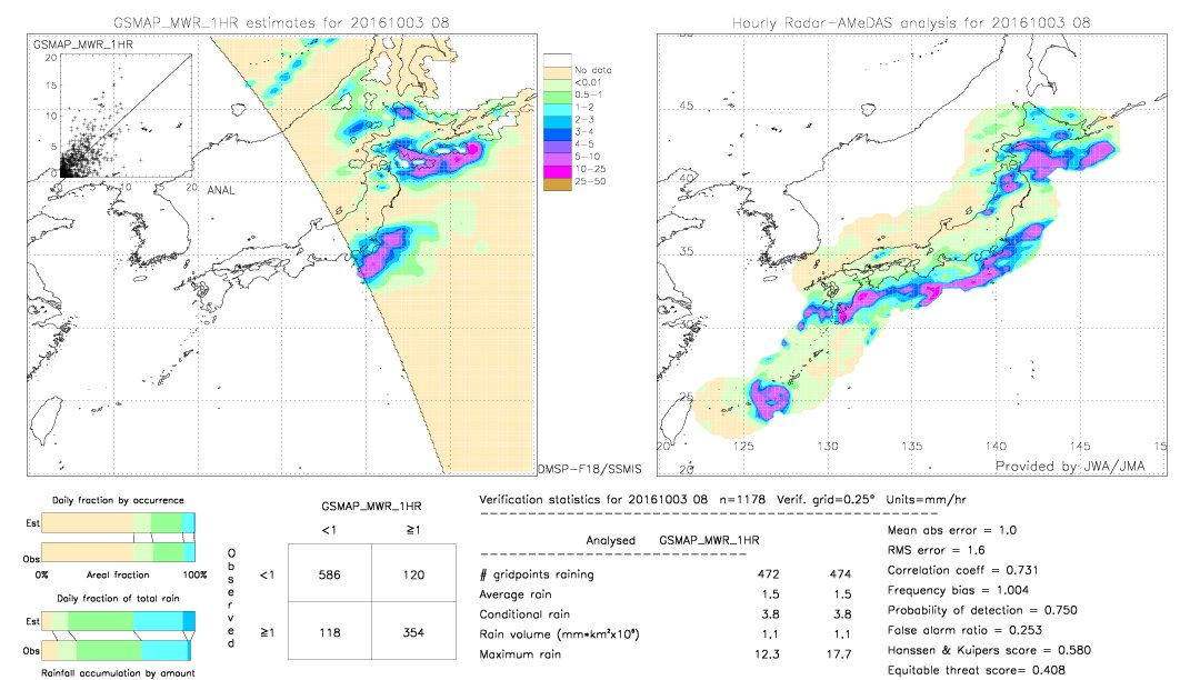 GSMaP MWR validation image.  2016/10/03 08 