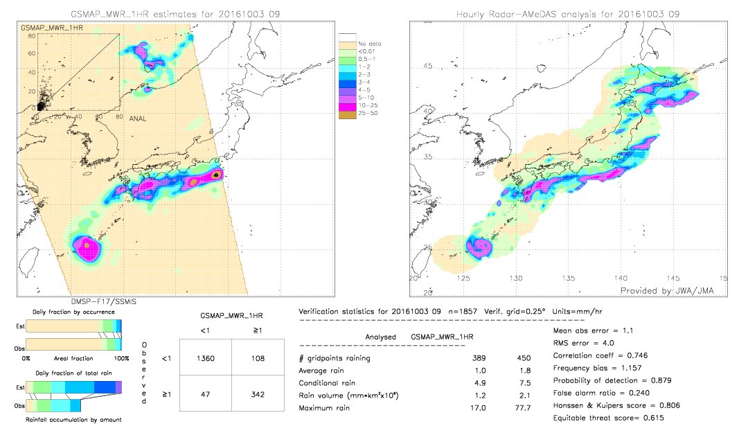 GSMaP MWR validation image.  2016/10/03 09 