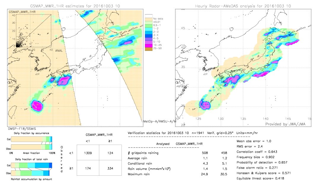 GSMaP MWR validation image.  2016/10/03 10 