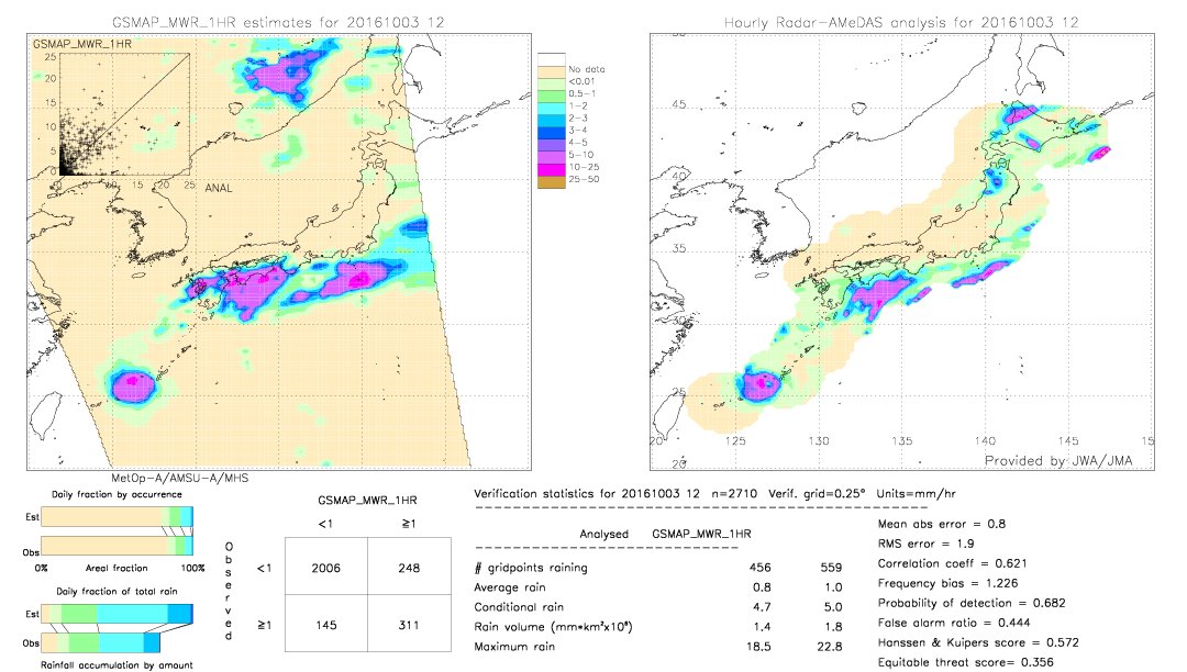 GSMaP MWR validation image.  2016/10/03 12 