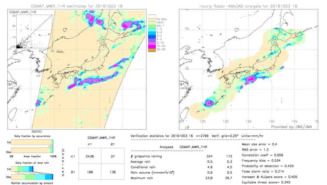 GSMaP MWR validation image.  2016/10/03 16 