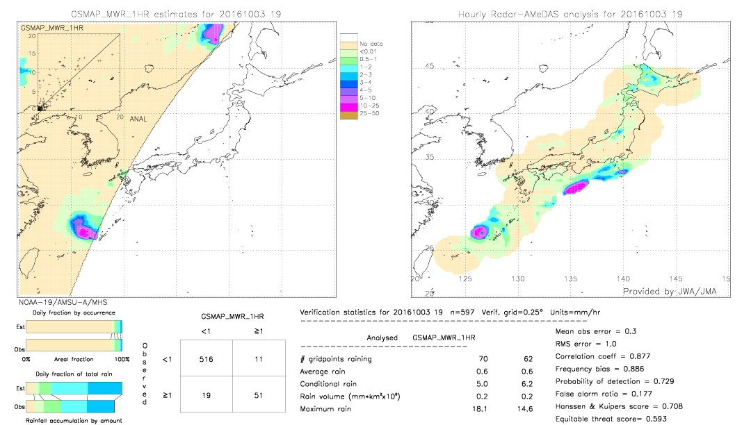 GSMaP MWR validation image.  2016/10/03 19 