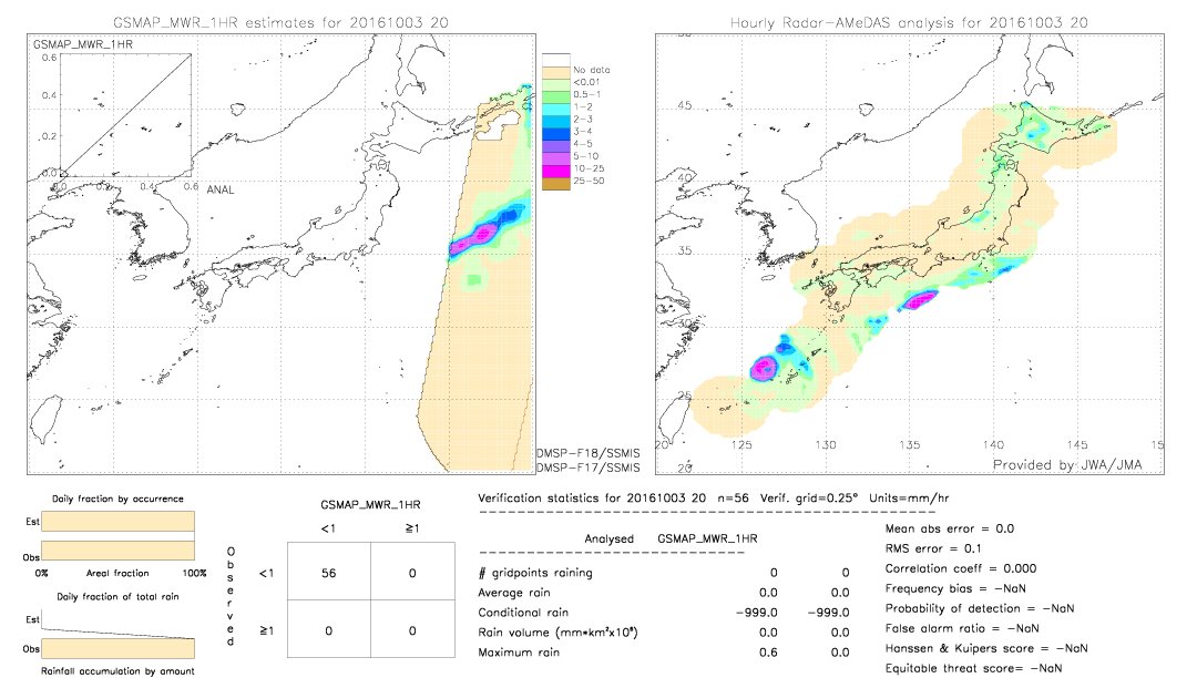 GSMaP MWR validation image.  2016/10/03 20 