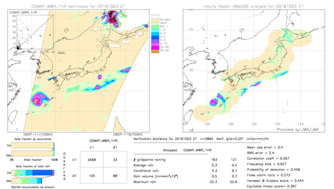 GSMaP MWR validation image.  2016/10/03 21 