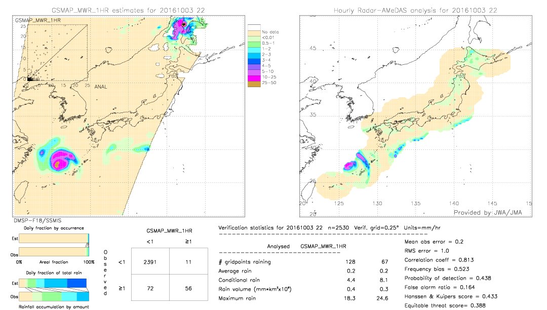 GSMaP MWR validation image.  2016/10/03 22 