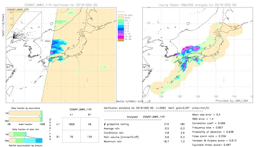 GSMaP MWR validation image.  2016/10/05 00 