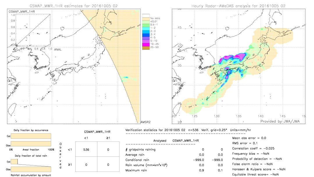 GSMaP MWR validation image.  2016/10/05 02 