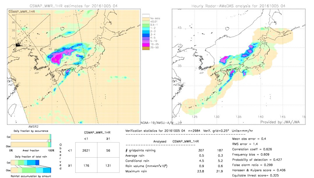 GSMaP MWR validation image.  2016/10/05 04 