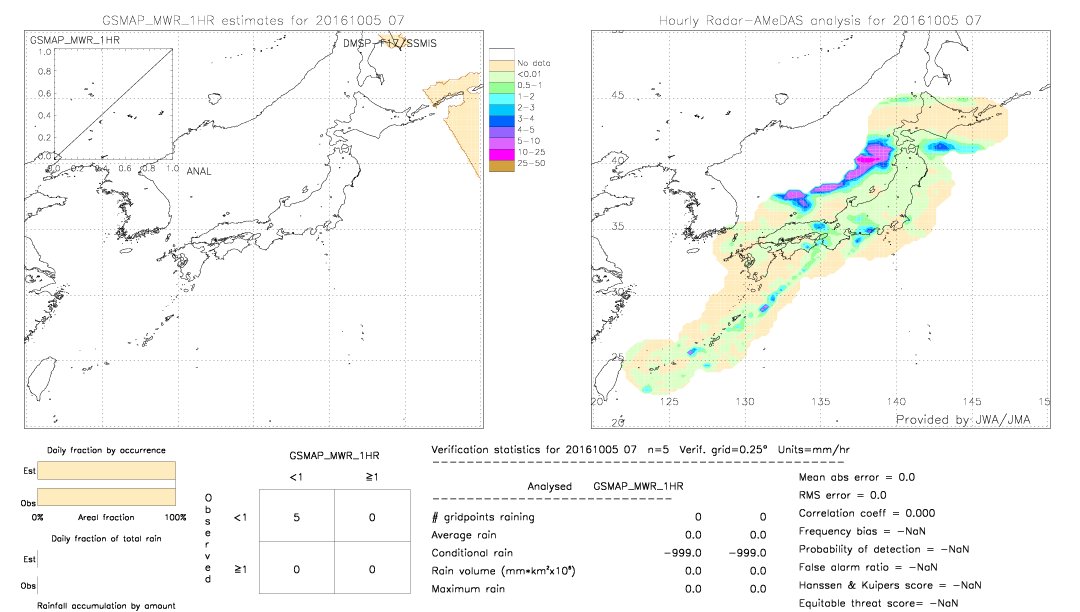 GSMaP MWR validation image.  2016/10/05 07 