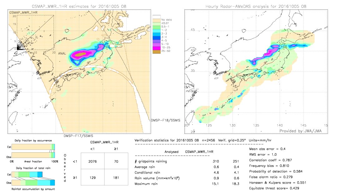 GSMaP MWR validation image.  2016/10/05 08 