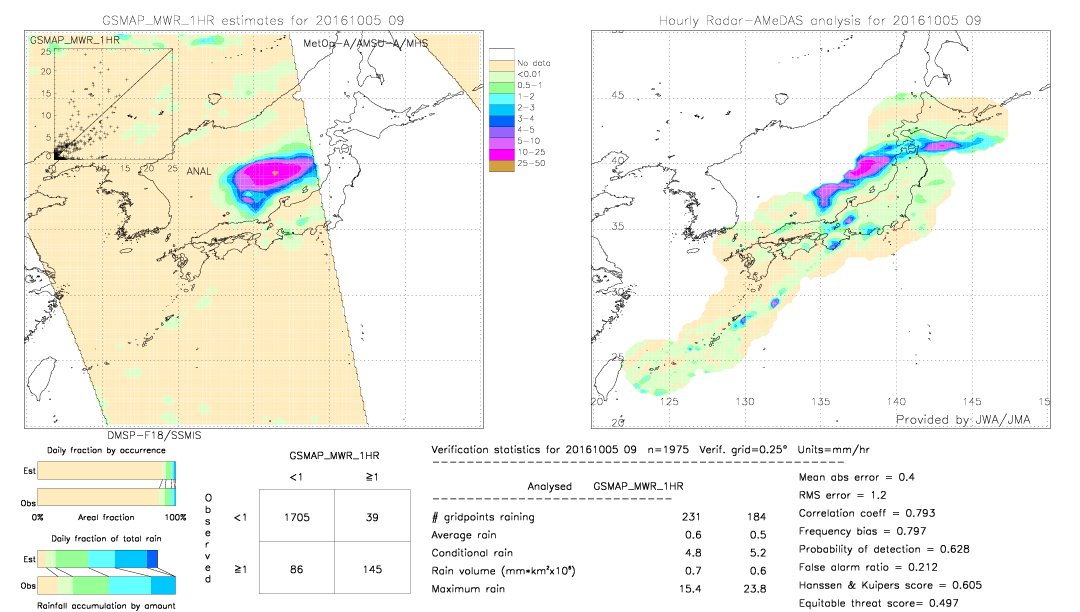 GSMaP MWR validation image.  2016/10/05 09 