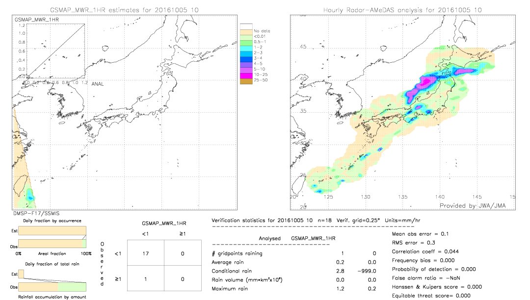 GSMaP MWR validation image.  2016/10/05 10 