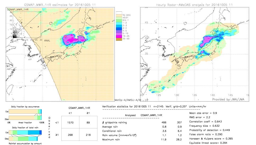 GSMaP MWR validation image.  2016/10/05 11 