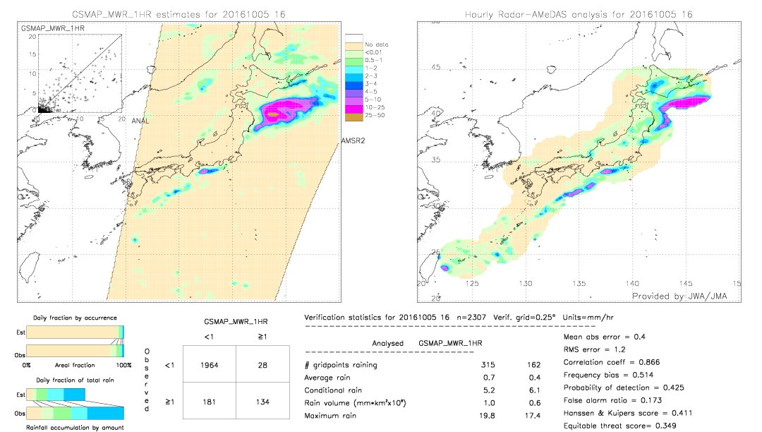 GSMaP MWR validation image.  2016/10/05 16 