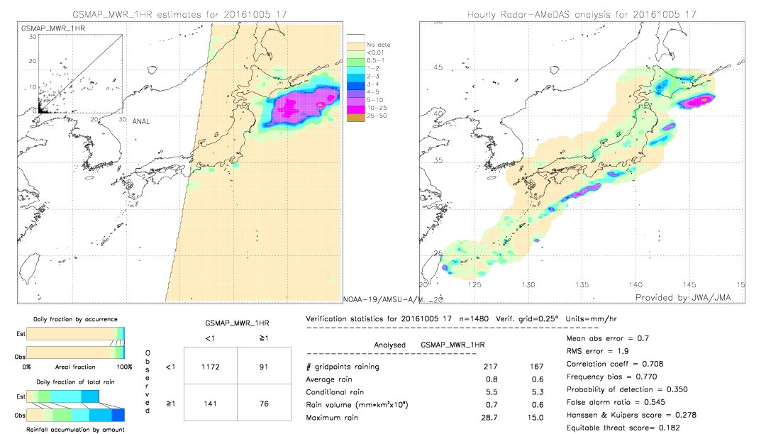 GSMaP MWR validation image.  2016/10/05 17 