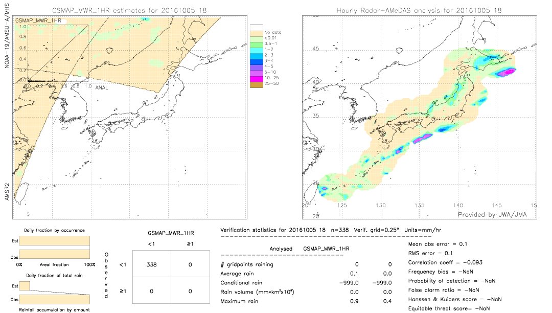 GSMaP MWR validation image.  2016/10/05 18 