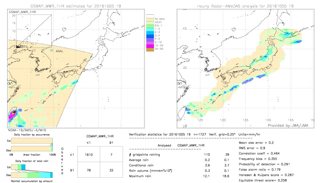 GSMaP MWR validation image.  2016/10/05 19 