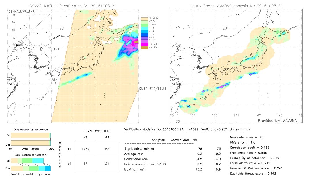 GSMaP MWR validation image.  2016/10/05 21 