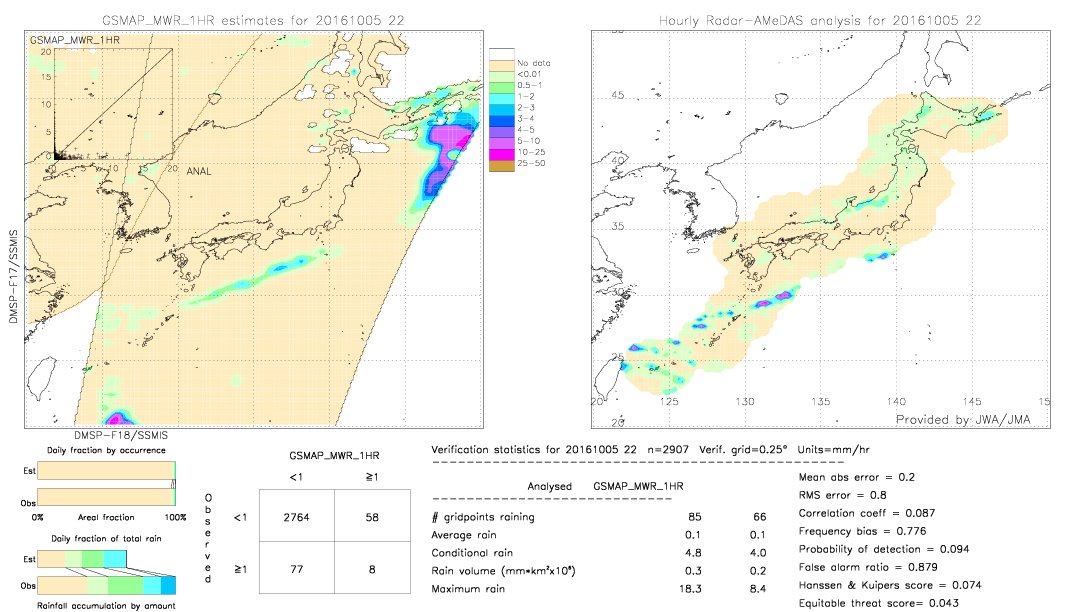 GSMaP MWR validation image.  2016/10/05 22 