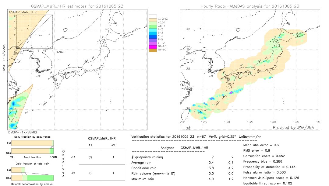 GSMaP MWR validation image.  2016/10/05 23 