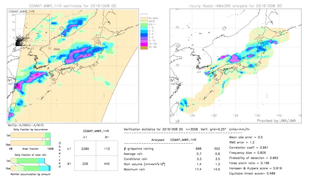 GSMaP MWR validation image.  2016/10/08 00 