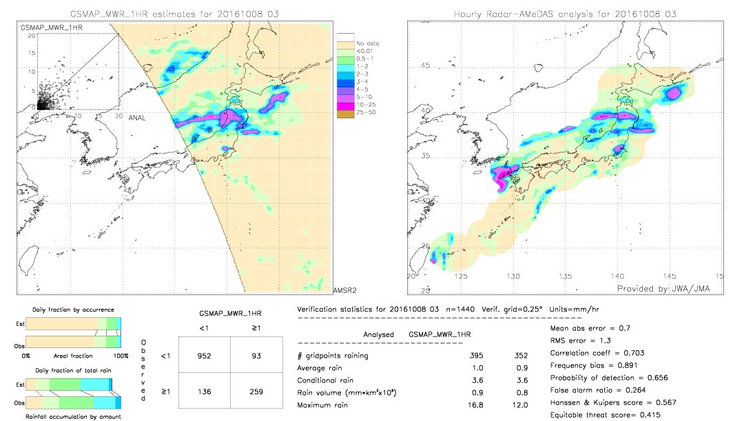 GSMaP MWR validation image.  2016/10/08 03 