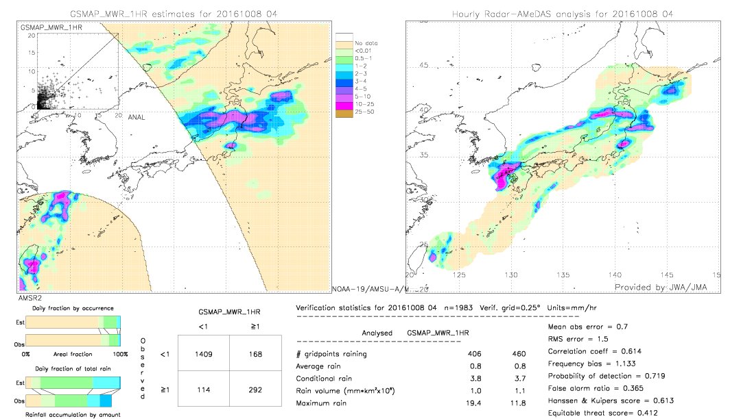 GSMaP MWR validation image.  2016/10/08 04 